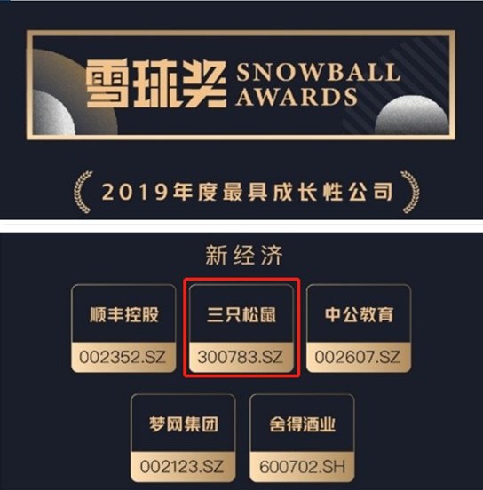 三只松鼠品牌价值被认知，喜提2019雪球奖