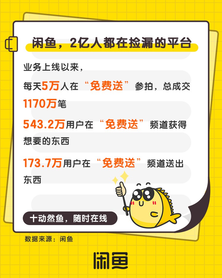 咸鱼已将每月22日定为“闲鱼日”