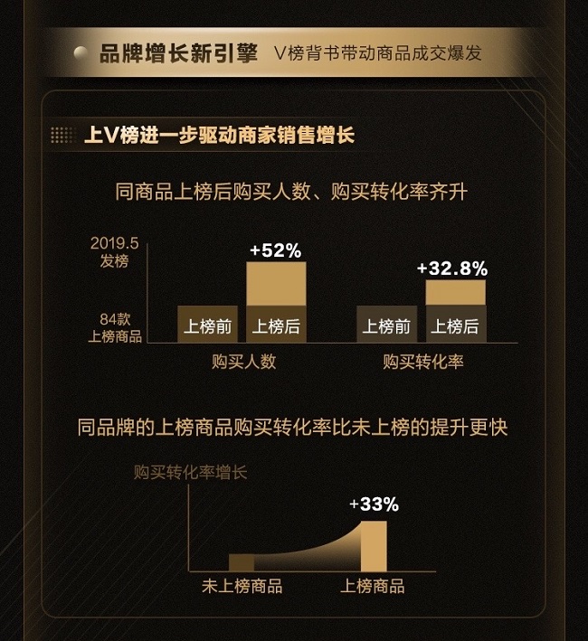 天猫发布首本官方购物指南《天猫V榜年度单品2020》