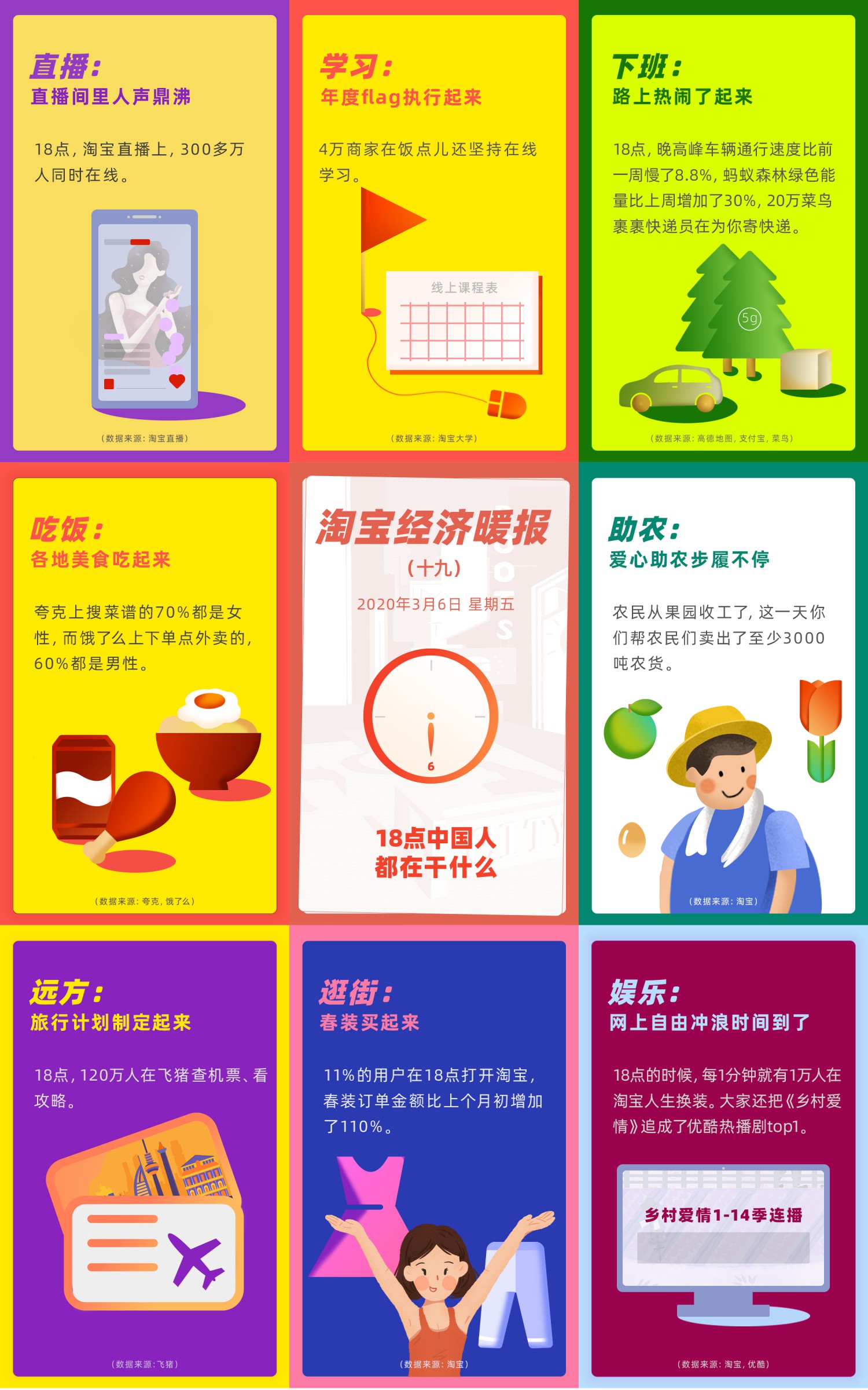 《淘宝经济暖报》：18点中国人都在干什么