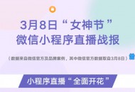 微信小程序女神节战报：部分品牌的订单量增长近12倍
