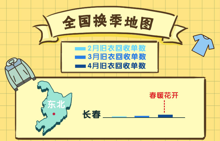 “最长宅家”推动断舍离，闲鱼旧衣回收回暖