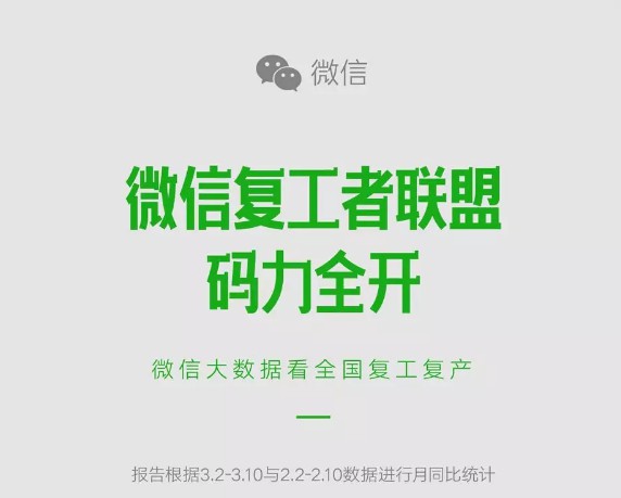 微信“复工者联盟”大数据：7个零售类小程序月销过亿