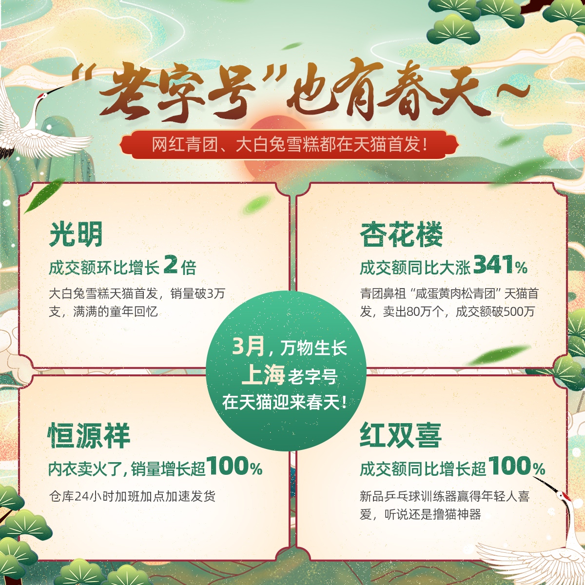 天猫：“老字号”迎春天，杏花楼成交额同比大涨341%