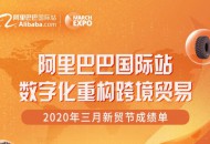 阿里国际站发布新贸节战报，交易总额增167%再创新高
