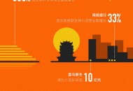 4月第一周，淘宝天猫助销1.2万吨湖北农产品