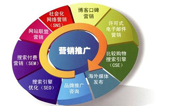 淘宝店铺推广平台有哪些？要怎么推广？